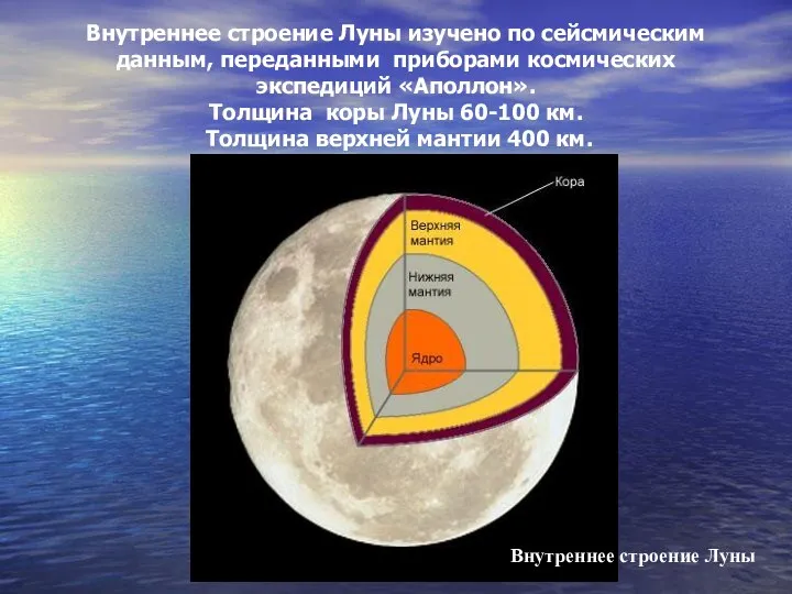Внутреннее строение Луны изучено по сейсмическим данным, переданными приборами космических экспедиций