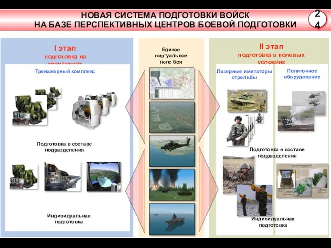 Единое виртуальное поле боя I этап подготовка на тренажерах Подготовка в