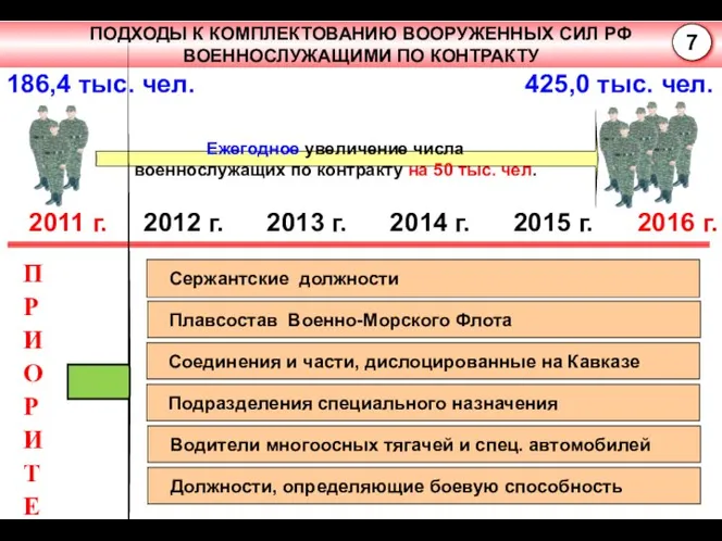 Водители многоосных тягачей и спец. автомобилей Сержантские должности Соединения и части,