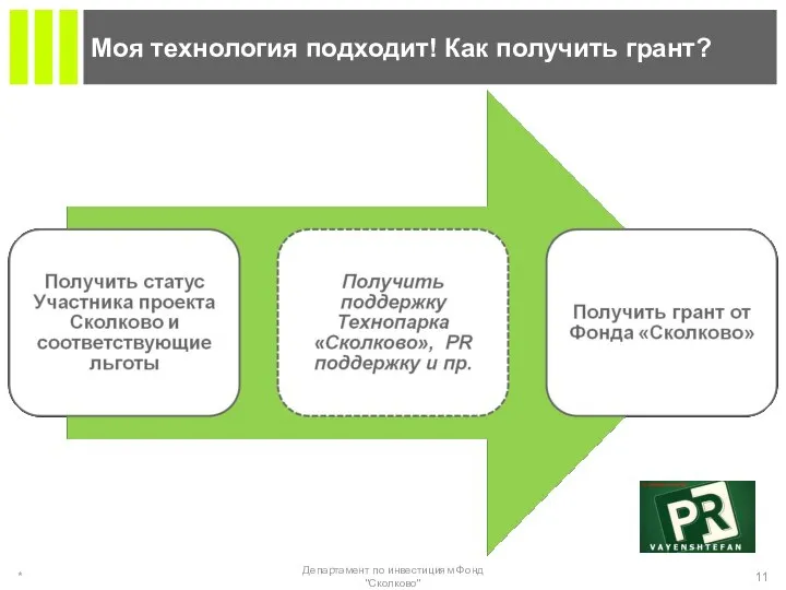 Моя технология подходит! Как получить грант? * Департамент по инвестициям Фонд "Сколково"