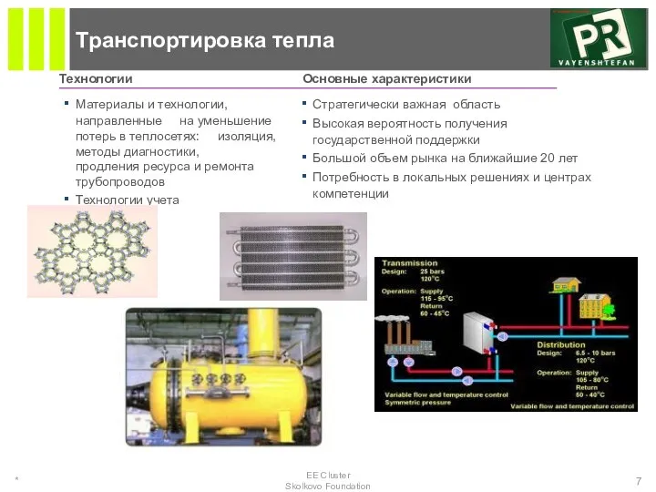 Транспортировка тепла * EE Cluster Skolkovo Foundation Технологии Основные характеристики
