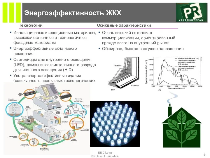 Энергоэффективность ЖКХ * EE Cluster Skolkovo Foundation Технологии Основные характеристики