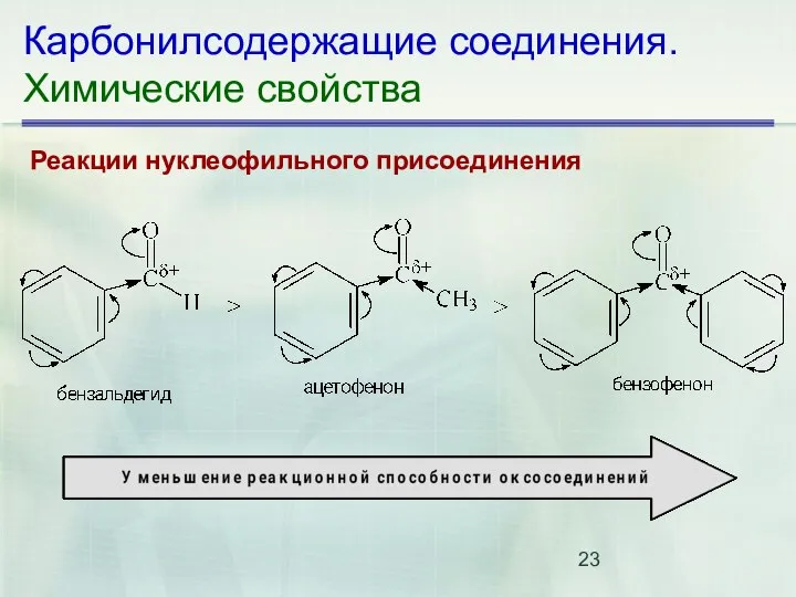 Карбонилсодержащие соединения. Химические свойства Реакции нуклеофильного присоединения