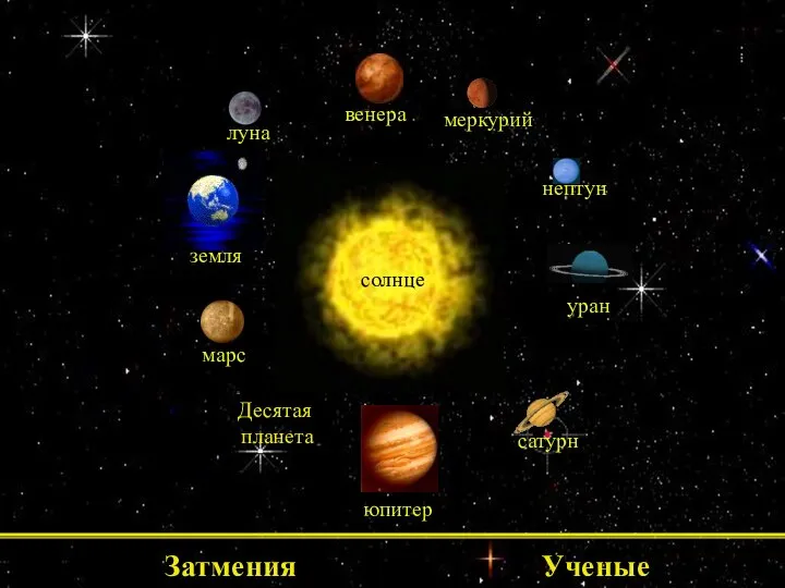 земля меркурий уран луна венера юпитер марс нептун сатурн солнце Затмения Ученые Десятая планета