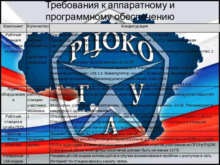 Требования к аппаратному и программному обеспечению