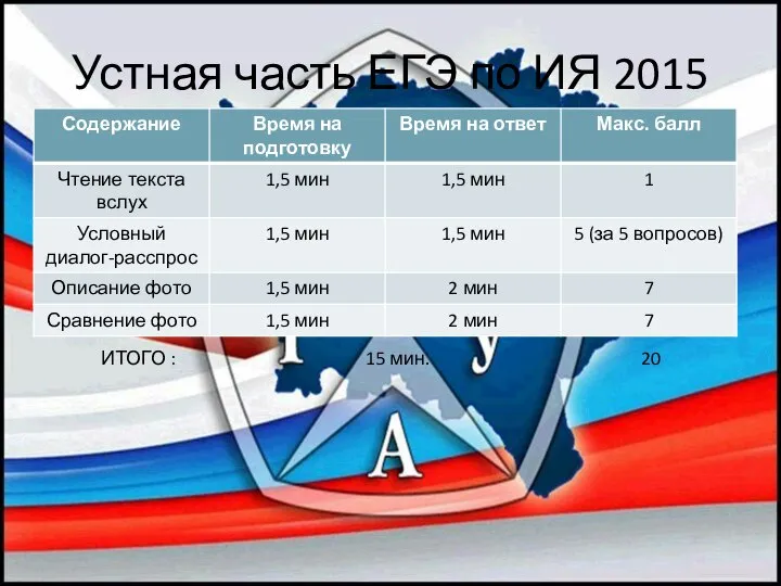 Устная часть ЕГЭ по ИЯ 2015 ИТОГО : 15 мин. 20