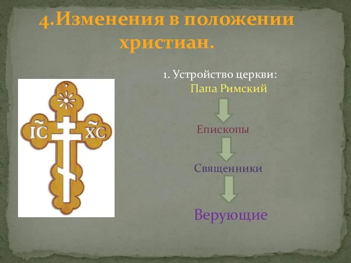 4.Изменения в положении христиан. 1. Устройство церкви: Папа Римский Епископы Священники Верующие