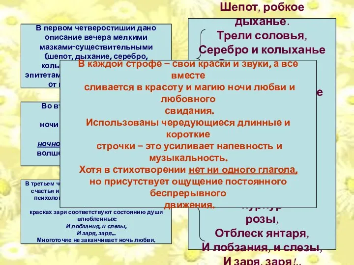 Шепот, робкое дыханье. Трели соловья, Серебро и колыханье Сонного ручья. Свет