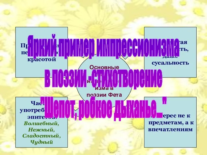 Импрессионизм в лирике А.Фета Преклонение перед чистой красотой Интерес не к