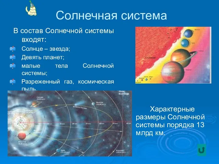 Солнечная система В состав Солнечной системы входят: Солнце – звезда; Девять