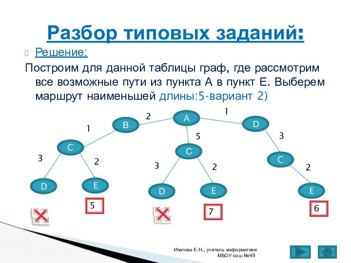 Решение: Построим для данной таблицы граф, где рассмотрим все возможные пути