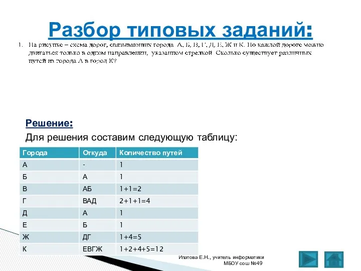 Решение: Для решения составим следующую таблицу: Ответ:12 Ипатова Е.Н., учитель информатики