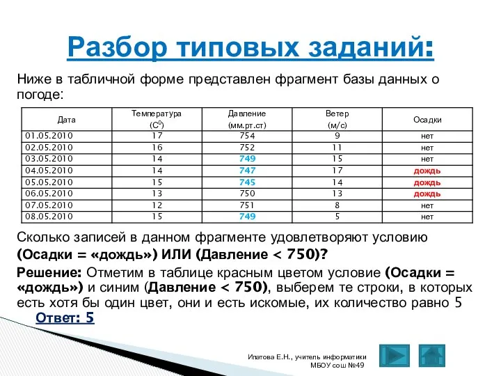 Ипатова Е.Н., учитель информатики МБОУ сош №49 Разбор типовых заданий: Ниже