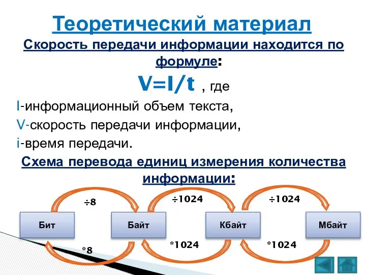 Скорость передачи информации находится по формуле: V=I/t , где I-информационный объем