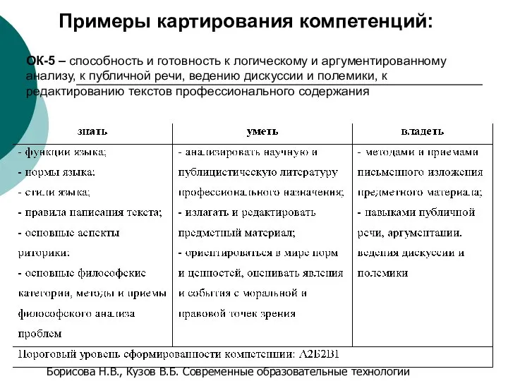 ОК-5 – способность и готовность к логическому и аргументированному анализу, к