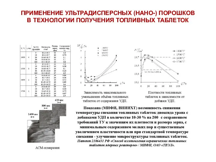 ПРИМЕНЕНИЕ УЛЬТРАДИСПЕРСНЫХ (НАНО-) ПОРОШКОВ В ТЕХНОЛОГИИ ПОЛУЧЕНИЯ ТОПЛИВНЫХ ТАБЛЕТОК