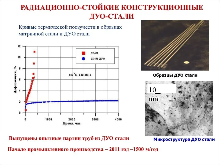 РАДИАЦИОННО-СТОЙКИЕ КОНСТРУКЦИОННЫЕ ДУО-СТАЛИ Образцы ДУО стали Микроструктура ДУО стали Кривые термической