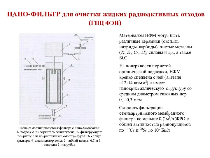 НАНО-ФИЛЬТР для очистки жидких радиоактивных отходов (ГНЦ ФЭИ) Схема самоочищающегося фильтра