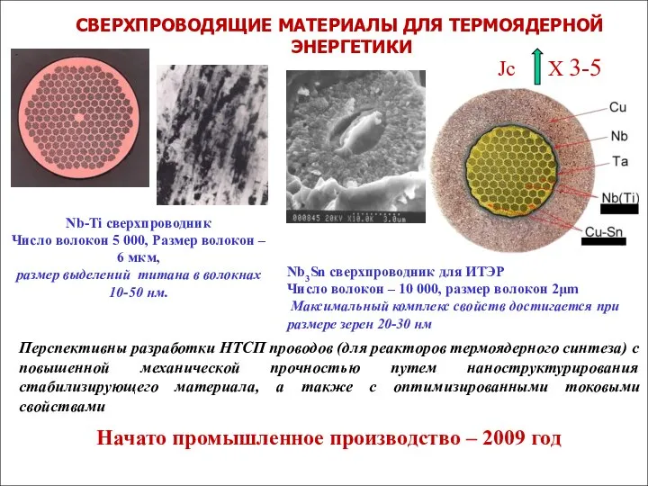 СВЕРХПРОВОДЯЩИЕ МАТЕРИАЛЫ ДЛЯ ТЕРМОЯДЕРНОЙ ЭНЕРГЕТИКИ Nb-Ti сверхпроводник Число волокон 5 000,