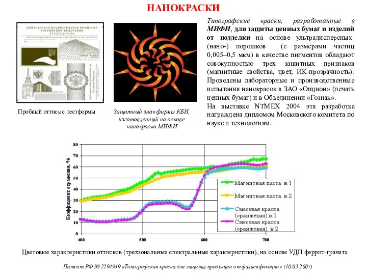 НАНОКРАСКИ Типографские краски, разработанные в МИФИ, для защиты ценных бумаг и