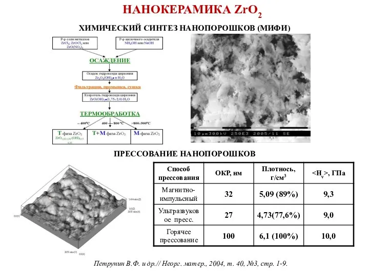 ХИМИЧЕСКИЙ СИНТЕЗ НАНОПОРОШКОВ (МИФИ) НАНОКЕРАМИКА ZrO2 Петрунин В.Ф. и др.// Неорг.