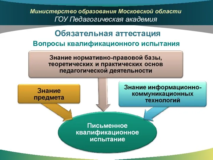 Обязательная аттестация Вопросы квалификационного испытания