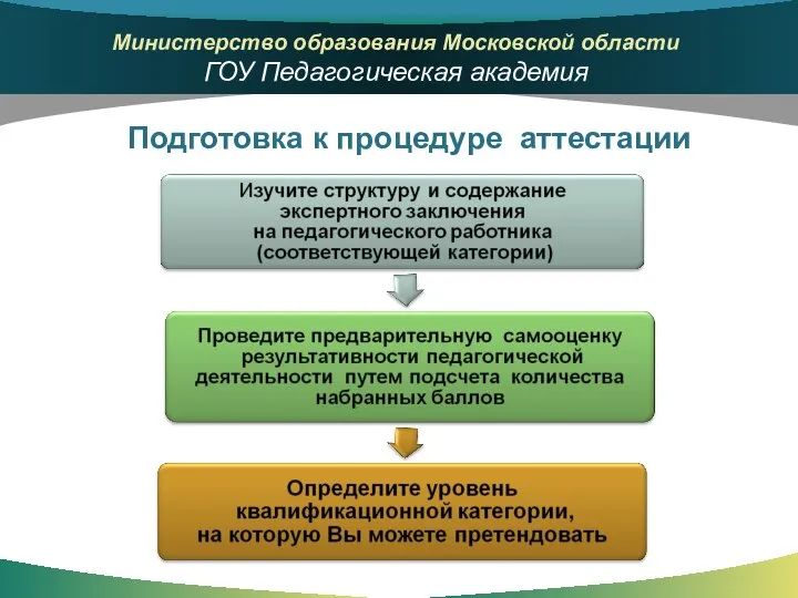 Подготовка к процедуре аттестации