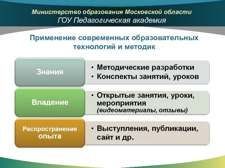 Применение современных образовательных технологий и методик