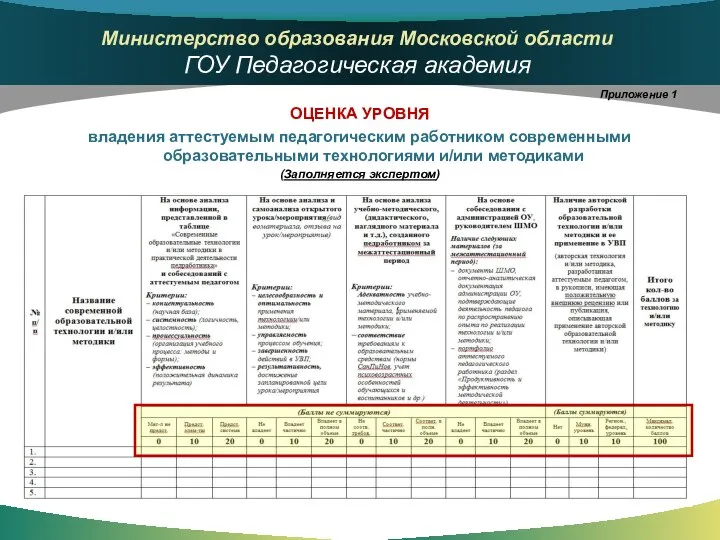 Приложение 1 ОЦЕНКА УРОВНЯ владения аттестуемым педагогическим работником современными образовательными технологиями и/или методиками (Заполняется экспертом)