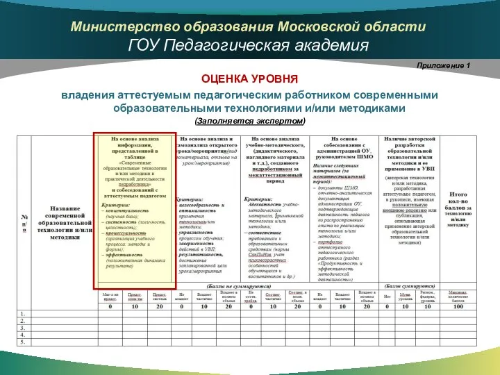 Приложение 1 ОЦЕНКА УРОВНЯ владения аттестуемым педагогическим работником современными образовательными технологиями и/или методиками (Заполняется экспертом)