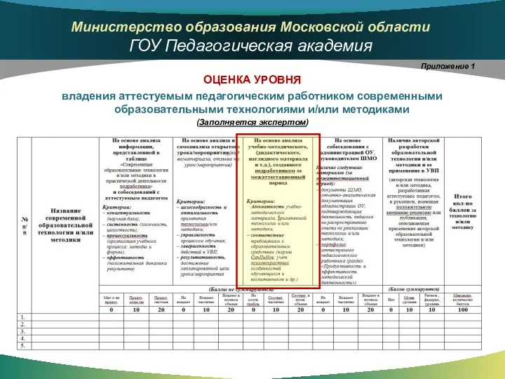 Приложение 1 ОЦЕНКА УРОВНЯ владения аттестуемым педагогическим работником современными образовательными технологиями и/или методиками (Заполняется экспертом)