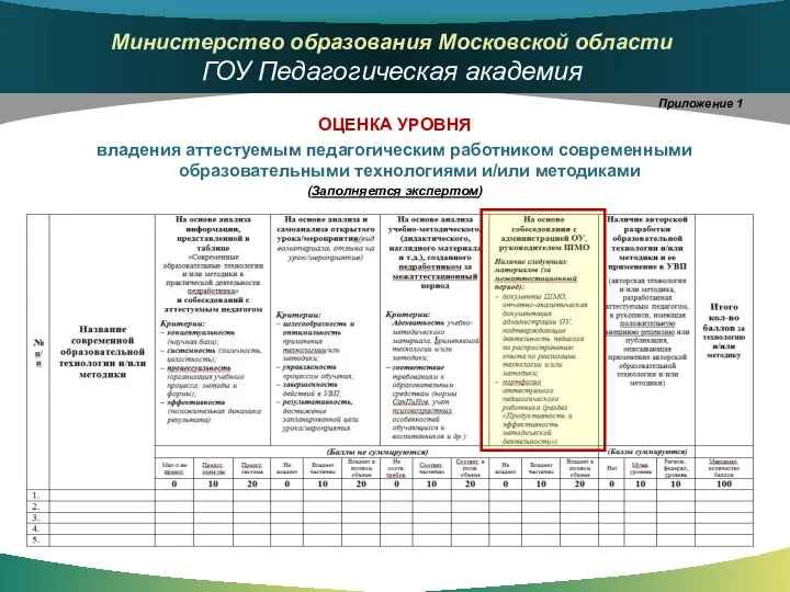 Приложение 1 ОЦЕНКА УРОВНЯ владения аттестуемым педагогическим работником современными образовательными технологиями и/или методиками (Заполняется экспертом)