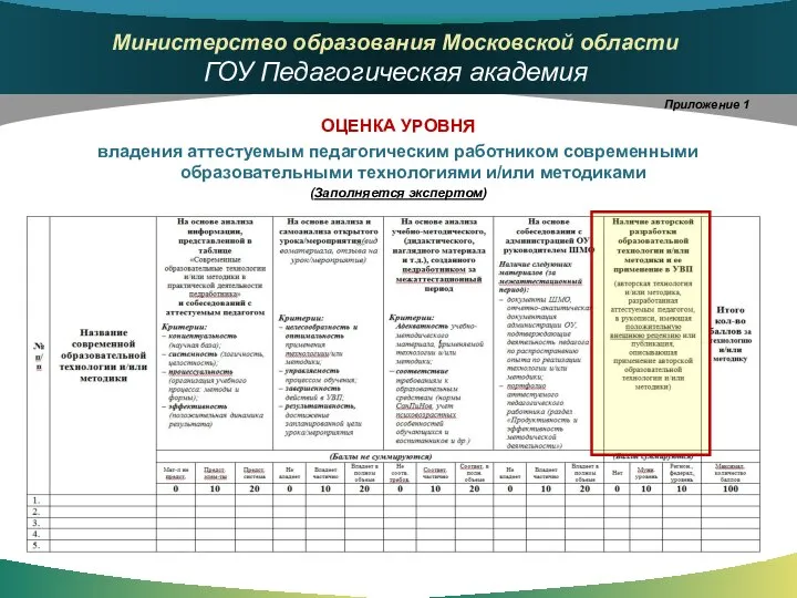 Приложение 1 ОЦЕНКА УРОВНЯ владения аттестуемым педагогическим работником современными образовательными технологиями и/или методиками (Заполняется экспертом)