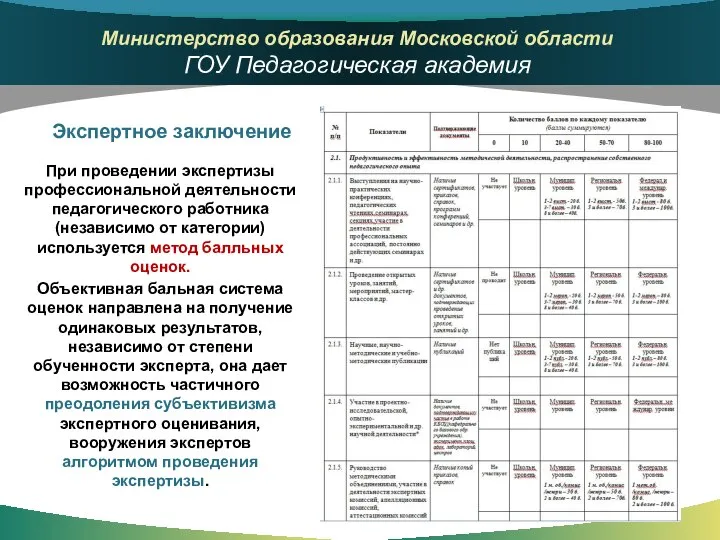 Экспертное заключение При проведении экспертизы профессиональной деятельности педагогического работника (независимо от