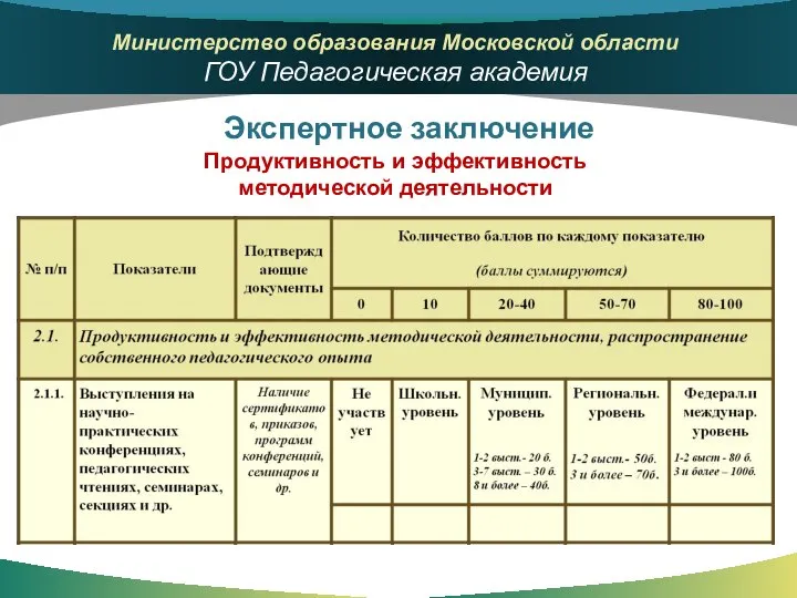 Экспертное заключение Продуктивность и эффективность методической деятельности