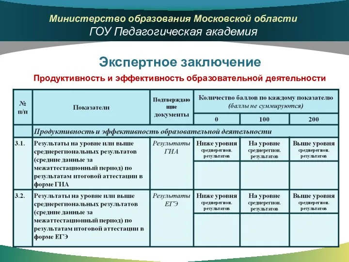 Экспертное заключение Продуктивность и эффективность образовательной деятельности