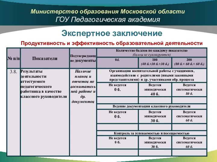 Экспертное заключение Продуктивность и эффективность образовательной деятельности