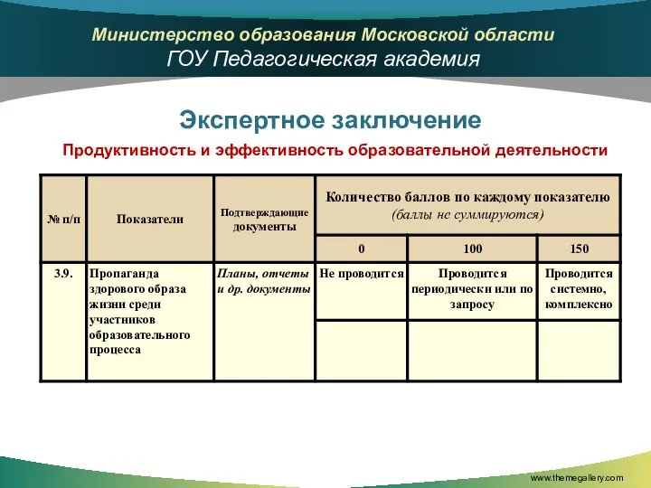 www.themegallery.com Экспертное заключение Продуктивность и эффективность образовательной деятельности