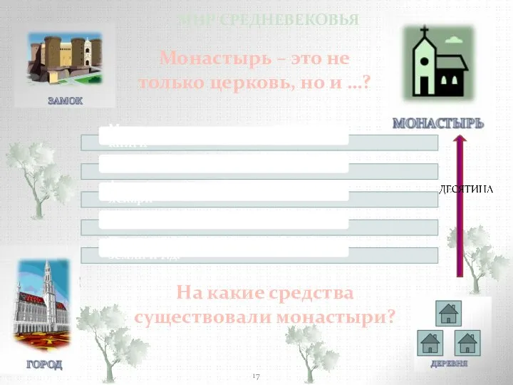 МИР СРЕДНЕВЕКОВЬЯ Монастырь – это не только церковь, но и …? На какие средства существовали монастыри?