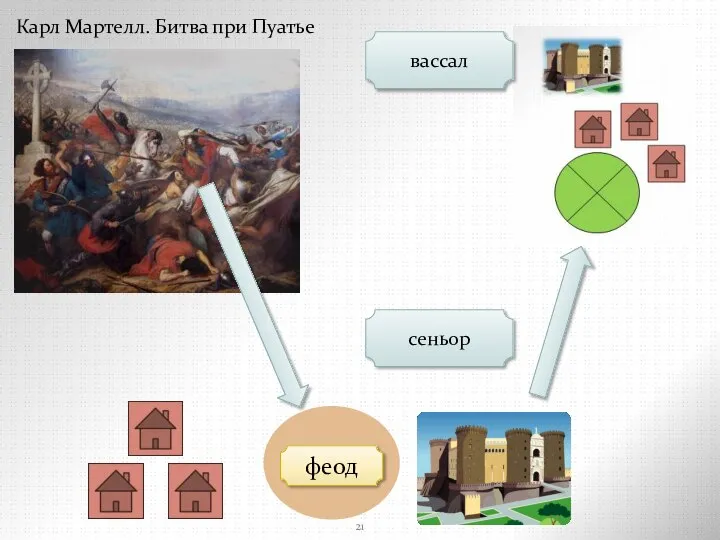 Карл Мартелл. Битва при Пуатье феод сеньор вассал