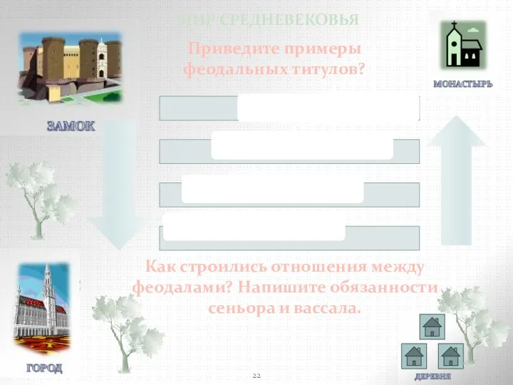 МИР СРЕДНЕВЕКОВЬЯ Приведите примеры феодальных титулов? Как строились отношения между феодалами? Напишите обязанности сеньора и вассала.