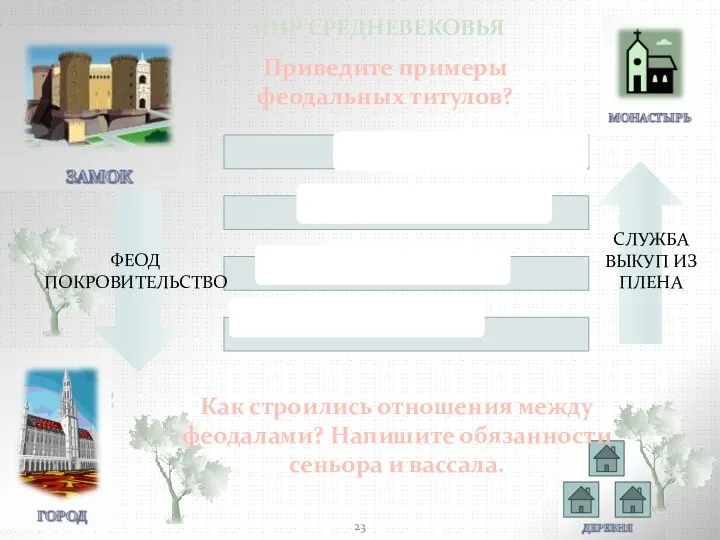 МИР СРЕДНЕВЕКОВЬЯ Приведите примеры феодальных титулов? Как строились отношения между феодалами?