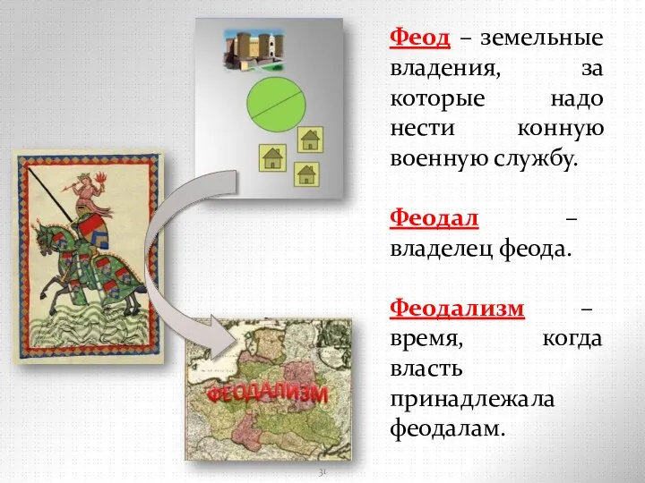 Феод – земельные владения, за которые надо нести конную военную службу.