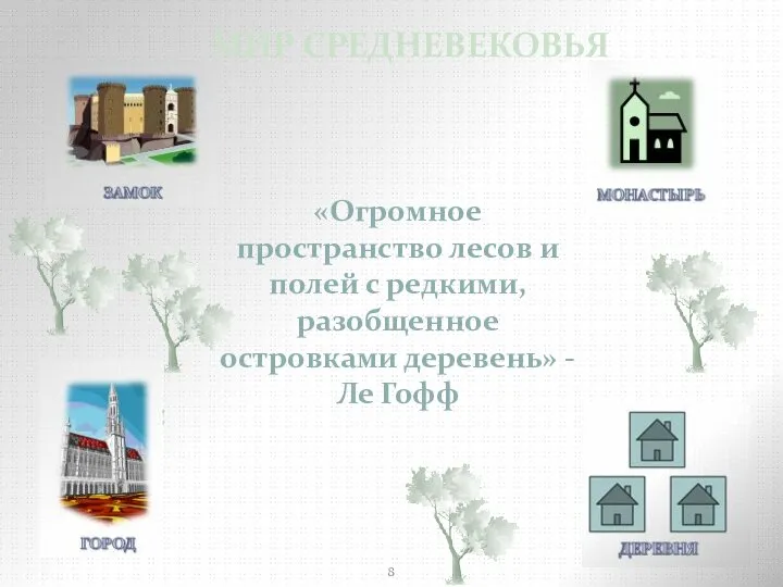 МИР СРЕДНЕВЕКОВЬЯ «Огромное пространство лесов и полей с редкими, разобщенное островками деревень» - Ле Гофф