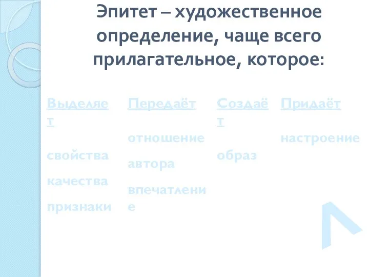 Эпитет – художественное определение, чаще всего прилагательное, которое: Выделяет свойства качества