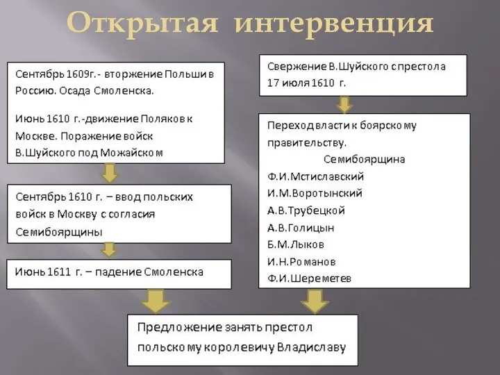 Открытая интервенция