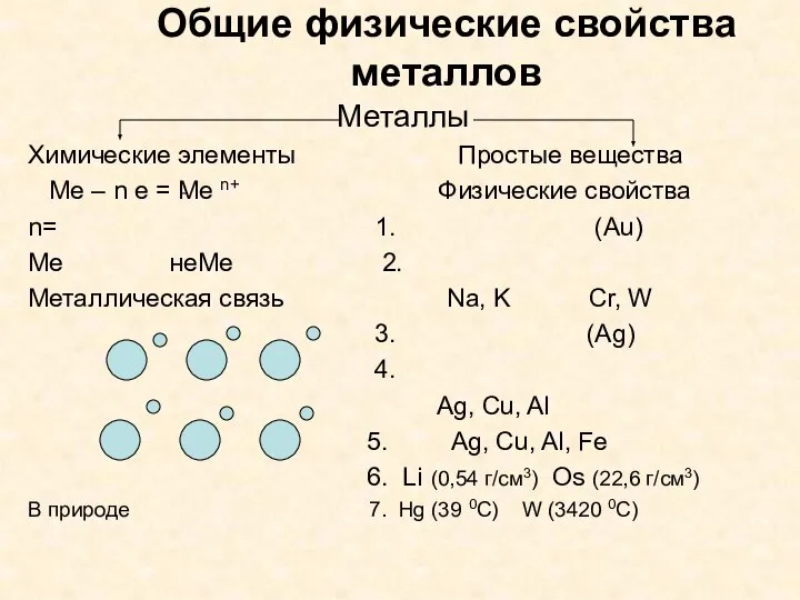 Общие физические свойства металлов Металлы Химические элементы Простые вещества Ме –