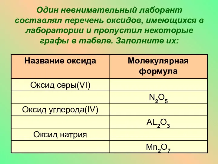 Один невнимательный лаборант составлял перечень оксидов, имеющихся в лаборатории и пропустил