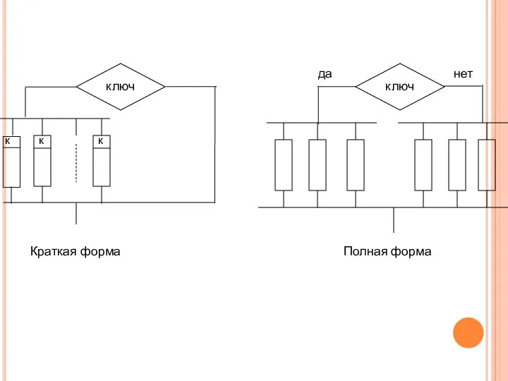 ключ к к к Краткая форма ключ Полная форма да нет