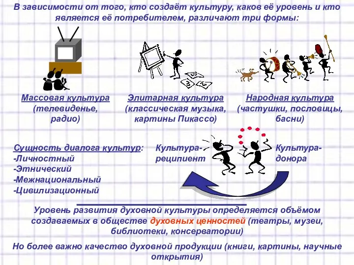 В зависимости от того, кто создаёт культуру, каков её уровень и